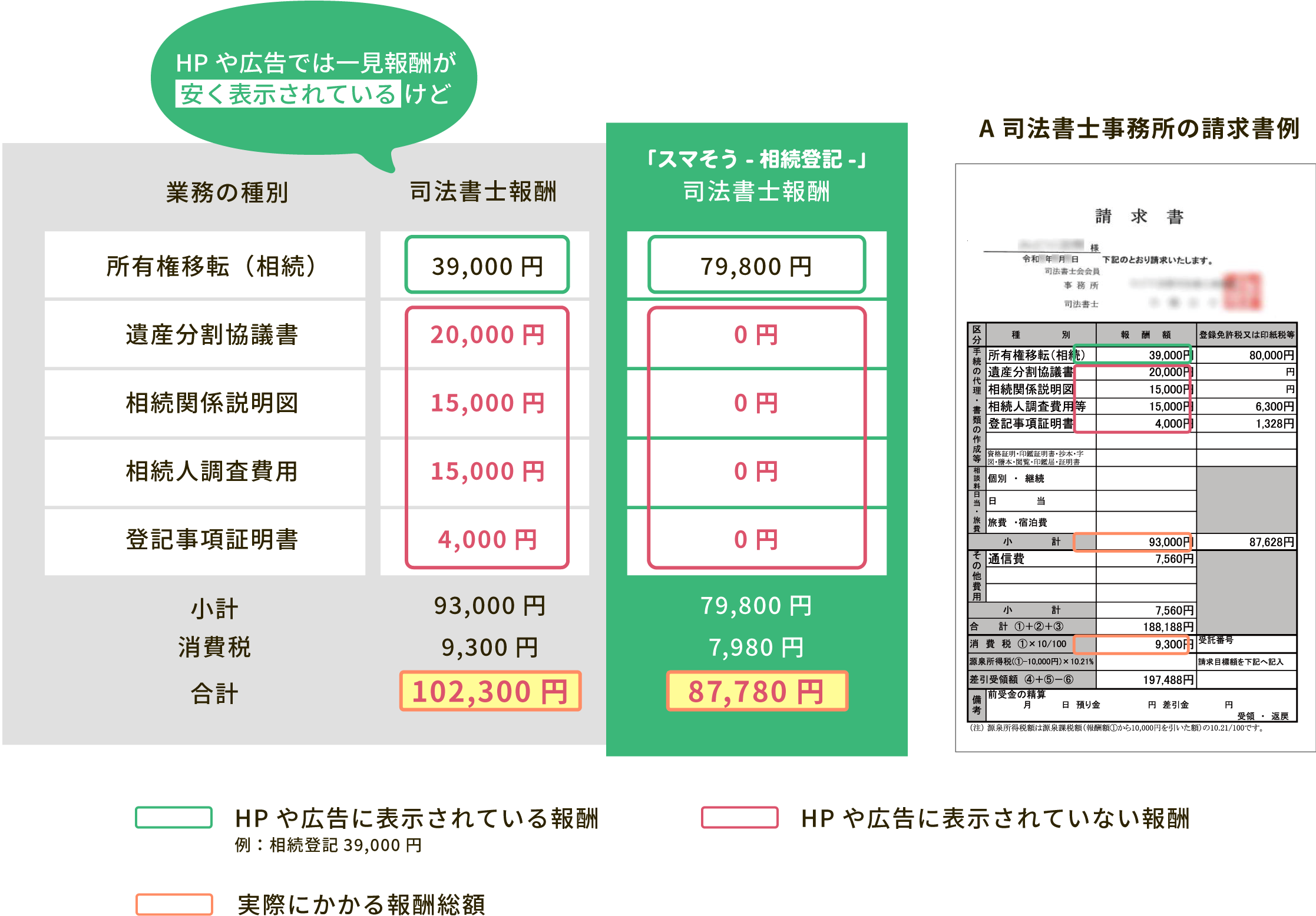 A 司法書士事務所の場合