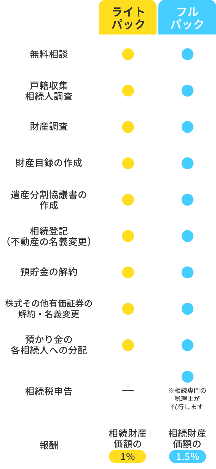 各サービスパック表