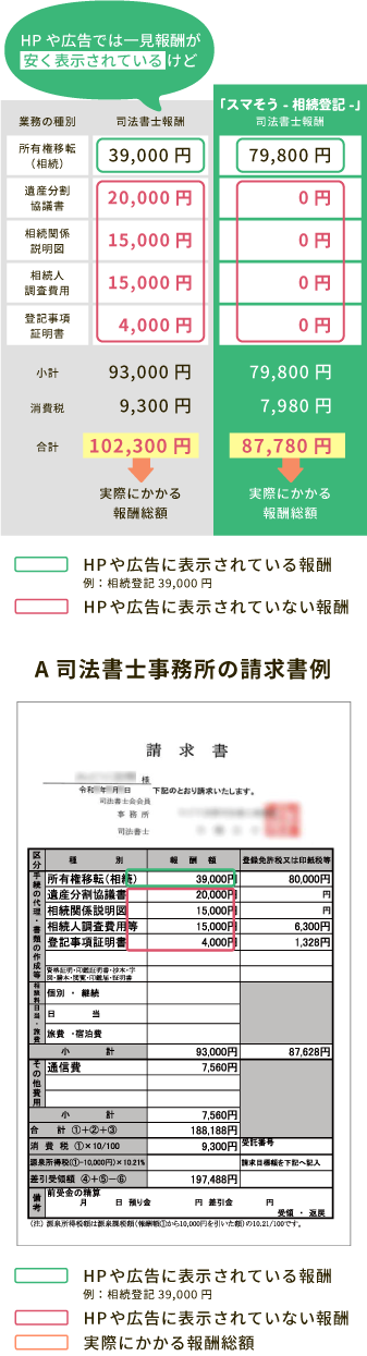 A 司法書士事務所の場合