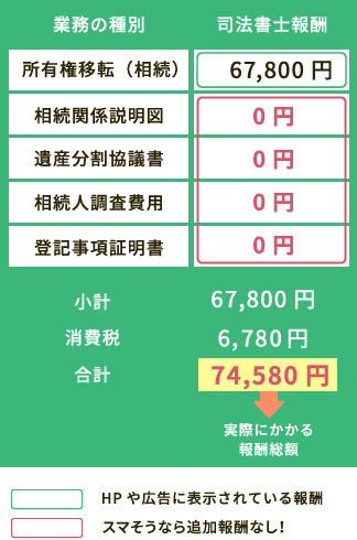 「スマそう-相続登記-」の場合